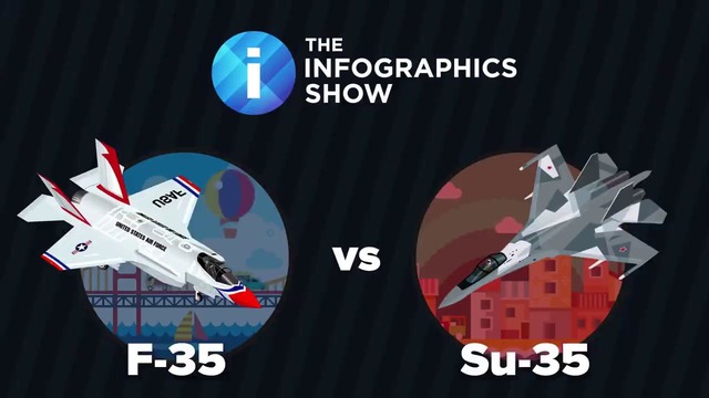 Мир инфографики – Американский истребитель F35 против Российского истребителя Су35