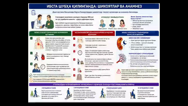 Стабил ва ностабил зурикиш стенокардияси – Расулев Ё.Э. 25.09.2026