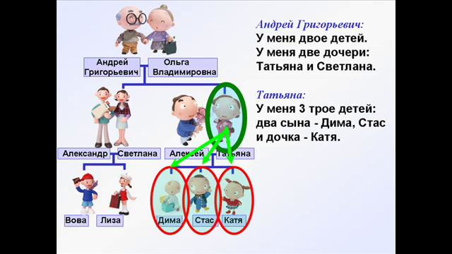 РКИ. Семья-2. Упражнения. Члены семьи – множественное число. Русский язык с нуля
