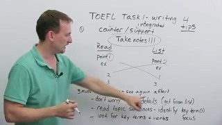 TOEFL Writing – Task 1