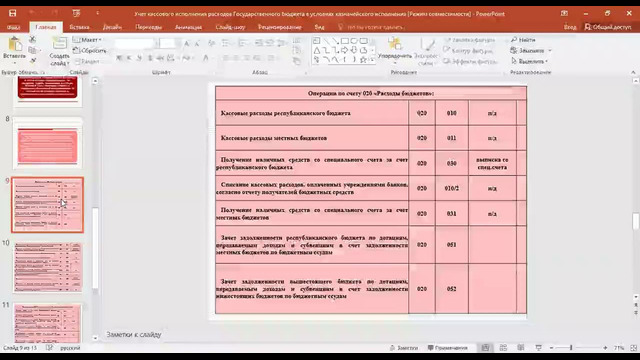 11Учет кассового исполнения расходов Государственного бюджета в условиях казначейского исполнения