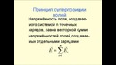 1.2. Напряженность электростатического поля