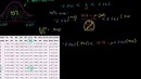 6. T-Statistic Confidence Interval