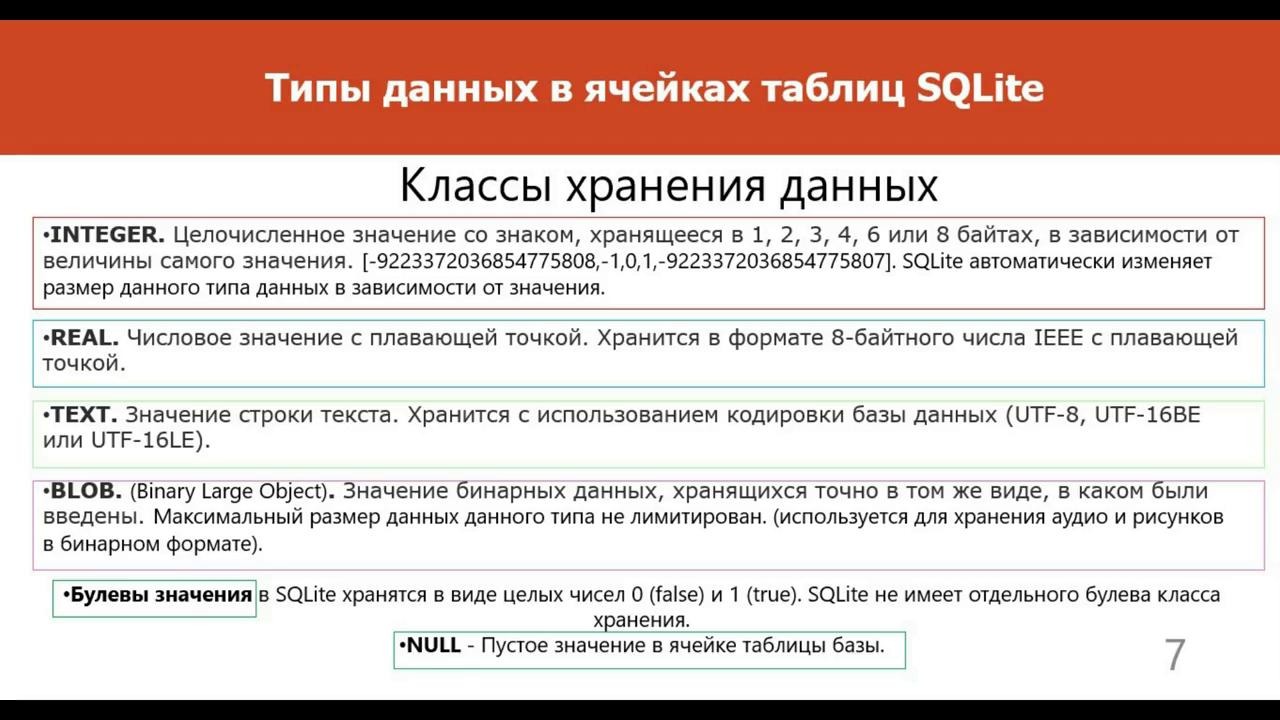 Python и sqlite создание базы данных c библиотекой sqlite3 #13.1