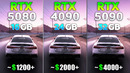RTX 5080 vs RTX 4090 vs RTX 5090 – Test in 12 Games | 4K