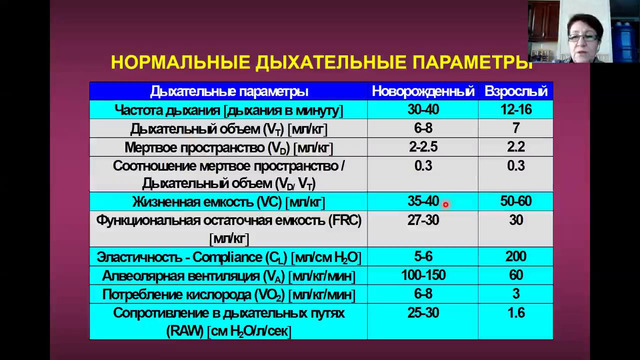 5 курс. Неонатология. СДР (Исмаилова М.А.)