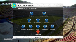 Северная Македония – Казахстан | Товарищеские матчи 2021