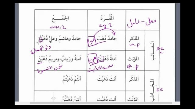 Мединский курс арабского языка том 2. Урок 19