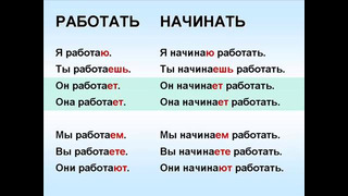 ДИАЛОГИ-3. Учим русский язык для начинающих. Русский язык с нуля. РКИ для всех