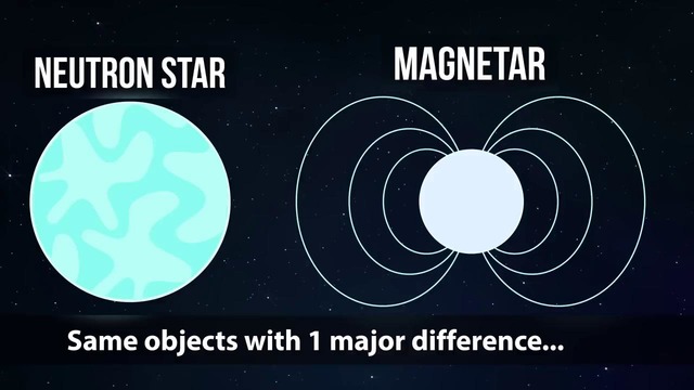 Что такое магнетар
