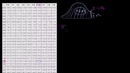 10. Confidence Interval of Difference of Means
