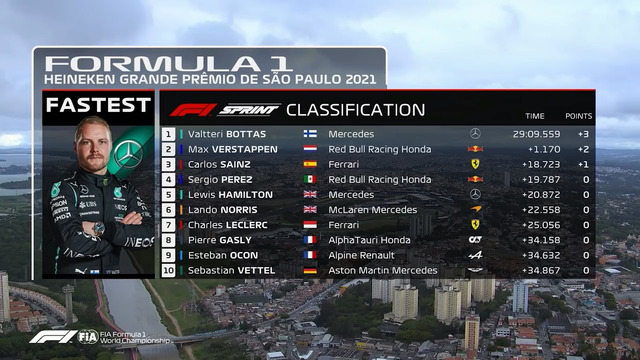 Формула 1 – Квалификационный спринт на Гран-При Бразилии (13.11.2021)