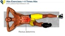 4 Time abs for lower abs