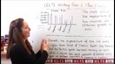 IELTS Writing Task 1׃ How to Describe a Bar Chart