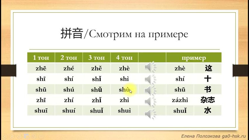 Курс китайского языка с нуля. Китайский язык для начинающих с нуля. Китайский для начинающих. Уроки китайского с нуля. Уроки китайского языка для начинающих с нуля.