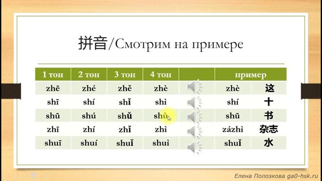 Китайский для начинающих (Е. Полозкова). Урок 5.2. Учим новые слова и выражения