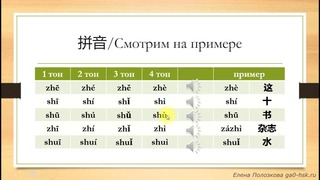 Китайский для начинающих (Е. Полозкова). Урок 5.2. Учим новые слова и выражения