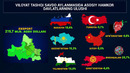 Samarqand viloyatining tashqi savdo aylanmasi (2020 – yil yanvar-sentabr holatiga)