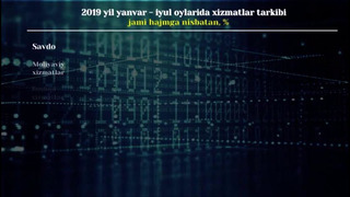 Sirdaryo viloyatida xizmatlar sohasining rivojlanishi 2019 yil(yanvar-iyul)