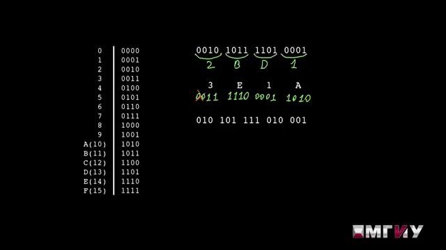 Информатика. Выпуск 1. Системы счисления
