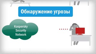 Kaspersky Security Network – облачная защита