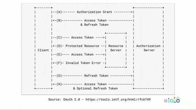 Device provisioning and authentication with Android Things (Google I O ‘18)