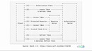 Device provisioning and authentication with Android Things (Google I O ‘18)