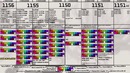 Intel Sandy Bridge vs Kaby Lake