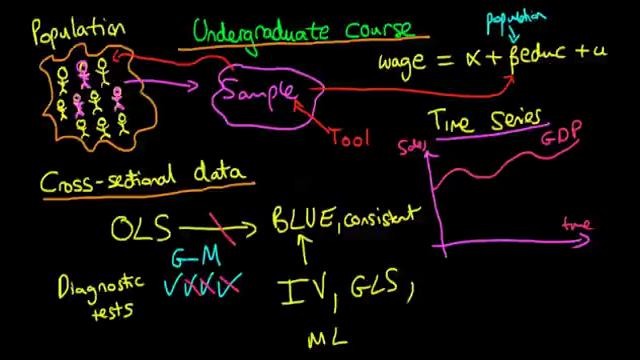 1. Undergraduate econometrics syllabus