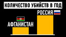 В Афгане меньше убивают, чем в России! ИНФОГРАФИКА