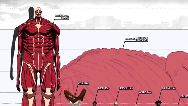 The BIGGEST Titan Of All! Shingeki no Kyojin Titan Size Comparison【SPOILERS】HD
