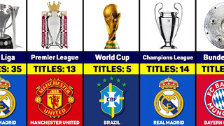 Most Titles Teams in Different Football Competitions