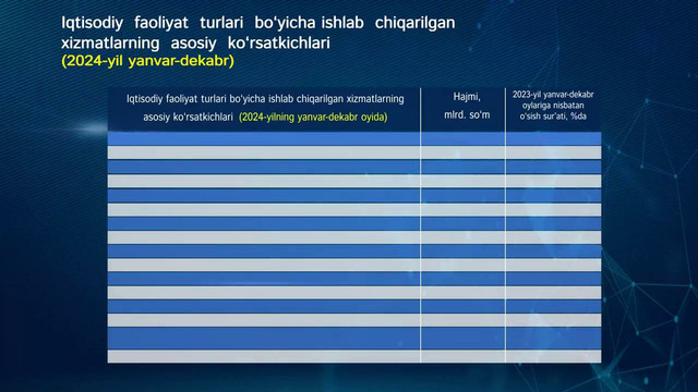 Xizmatlar 2024-yil yanvar-dekabr