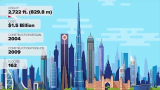 Мир инфографики – Десять самых высоких зданий в мире