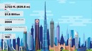 Мир инфографики – Десять самых высоких зданий в мире