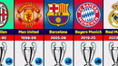 ALL UEFA Champions League Winners 1956-2024