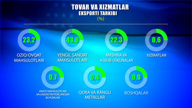 Тақши савдо 2019 йил январь-июнь