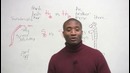 How to pronounce TH, S, F sounds in English