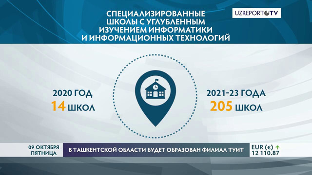 В Ташкентской области будет образован филиал ТУИТ