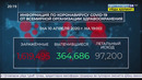 Каронавирус: ситуация в мире