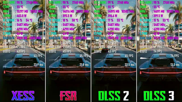 Intel XeSS vs AMD FSR vs Nvidia DLSS 2/3 in Cyberpunk 2077 – Graphics & FPS Comparison