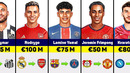Latest Transfer Rumours 2024