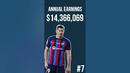 Top 10 Highest Earning Football Players