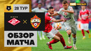Спартак – ЦСКА | Российская Премьер-лига 2022/23 | 28-й тур | Обзор матча