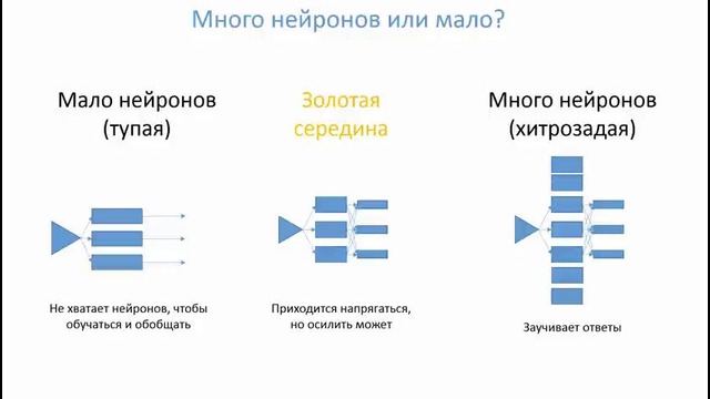 Нейронные сети. 6. Нюансы работы нейронной сети