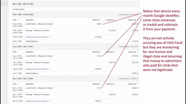 Staying Out of Trouble With Adsense – Terms and Conditions
