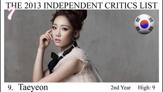 28 Facts about Kim TaeYeon