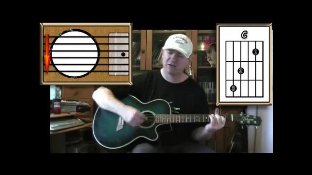 Perfect Day – Lou Reed – Acoustic Guitar Lesson