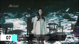 Lana Del Rey – 1 Second Song Challenge #Easy