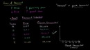 Econ #6. Law of Demand